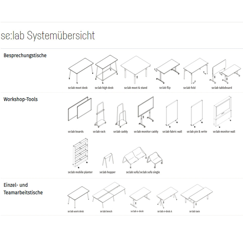 sedus se:lab meet desk | mobiler Besprechungstisch | Konferenztisch | auf Rollen | auf Rechnung
