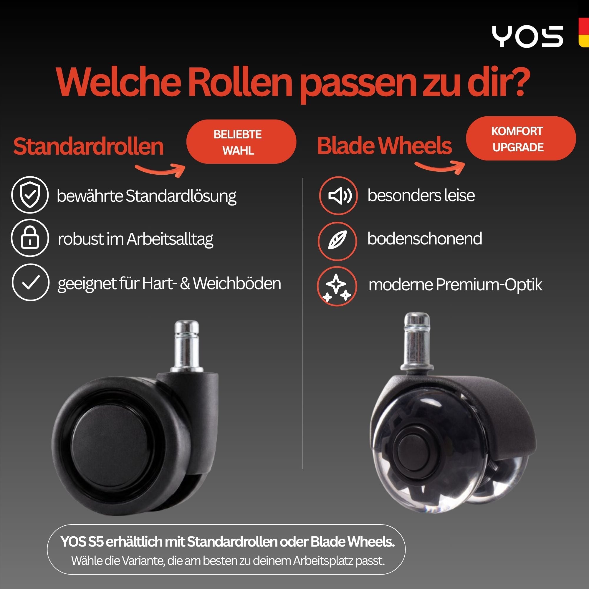 YOS S5 Bürostuhl mit Kopfstütze & Blade Wheels, Schreibtischstuhl