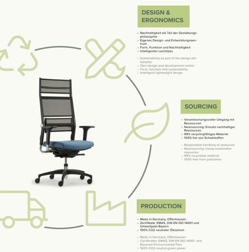 Ergonomischer Bürostuhl Dauphin LORDO FLEX LO 3017_SLP | Netzrücken | Schwarz - Büromöbel Plus